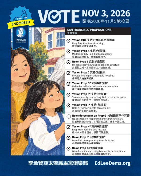 Muni, housing, City Hall: it’s all on the ballot. Vote with Ed Lee Dems by…